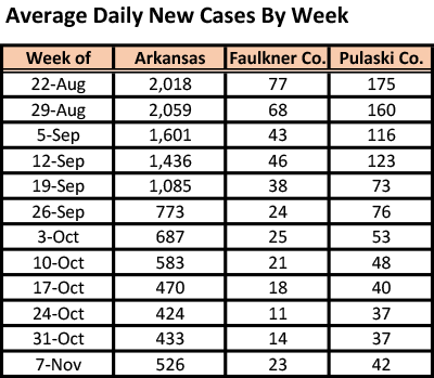 /uploadedimages/News/News_Releases/20211112-5 ADH avg cases table.png